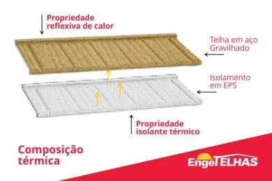 As telhas gravilhadas são térmicas?